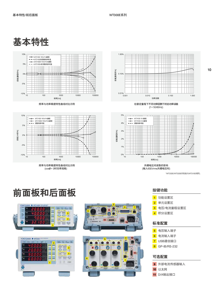 橫河WT300E系列（數(shù)字功率計(jì)）_00010.jpg