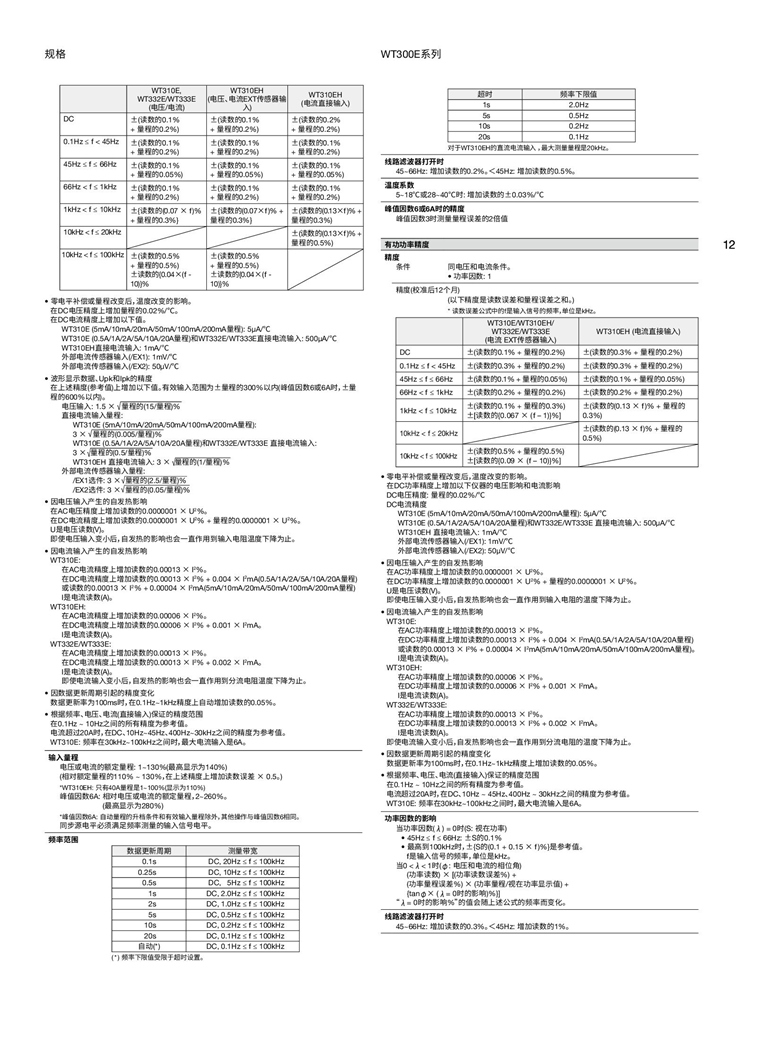橫河WT300E系列（數(shù)字功率計(jì)）_00012.jpg