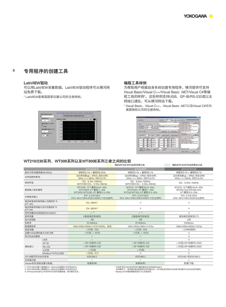 橫河WT300E系列（數(shù)字功率計(jì)）_00009.jpg