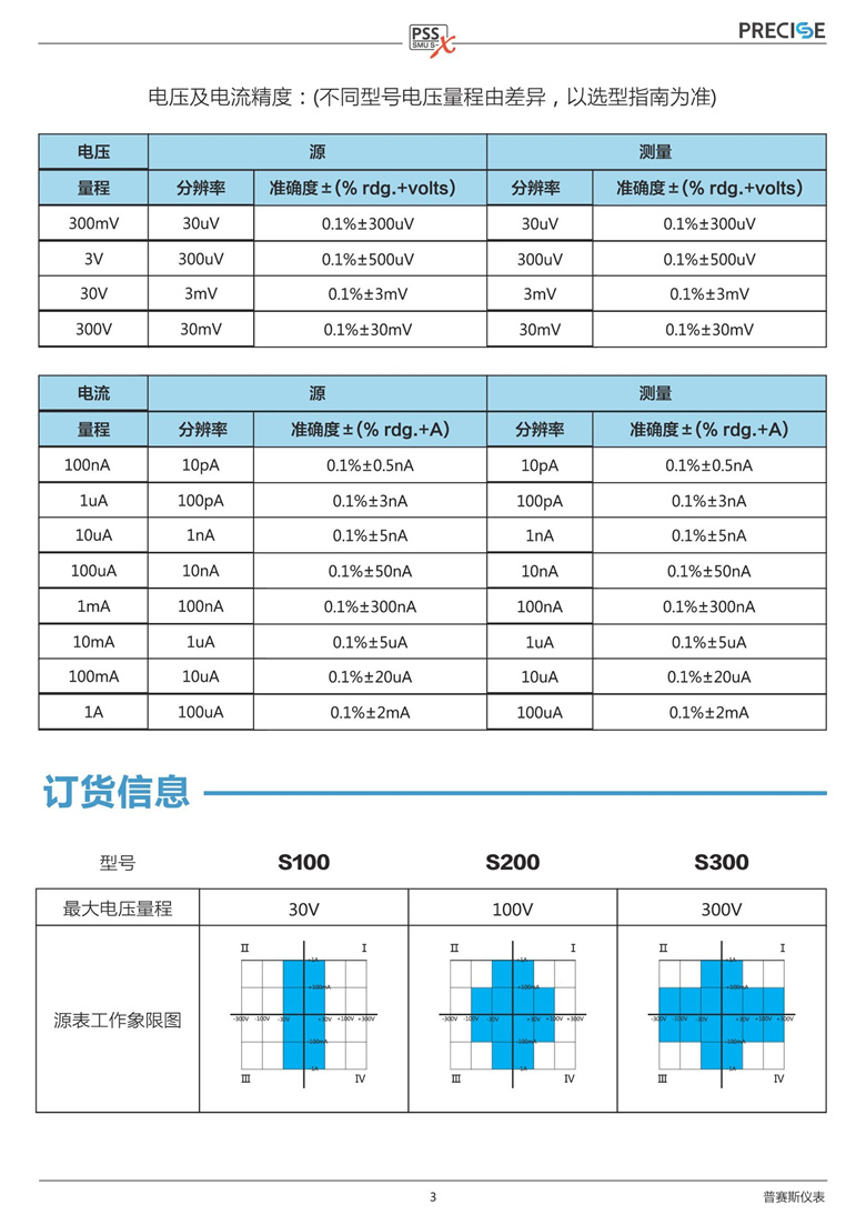 普賽斯高精度臺式源表_00004.jpg