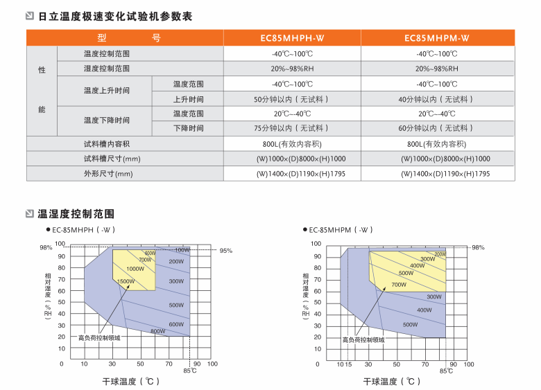高負(fù)載 (2).png