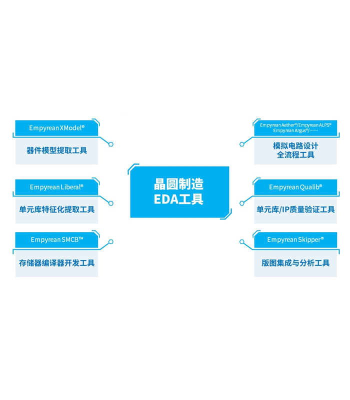 單元庫(kù)/IP質(zhì)量驗(yàn)證工具