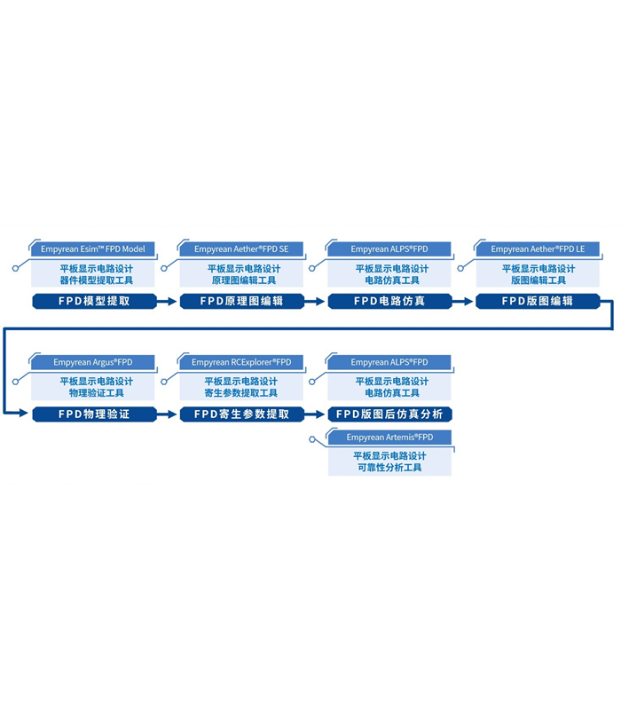 平板顯示電路設(shè)計(jì)全流程EDA工具系統(tǒng)