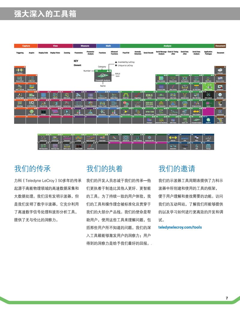 HDO4000A數(shù)字示波器彩頁_00007.jpg