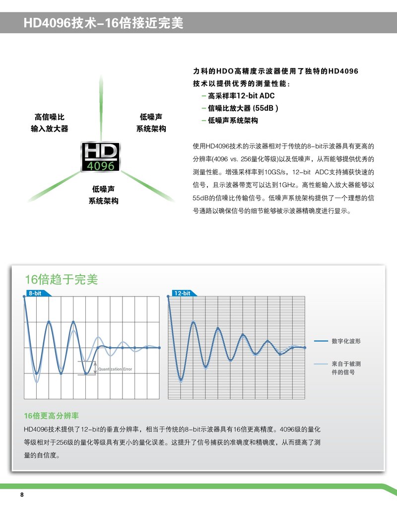 HDO4000A數(shù)字示波器彩頁_00008.jpg