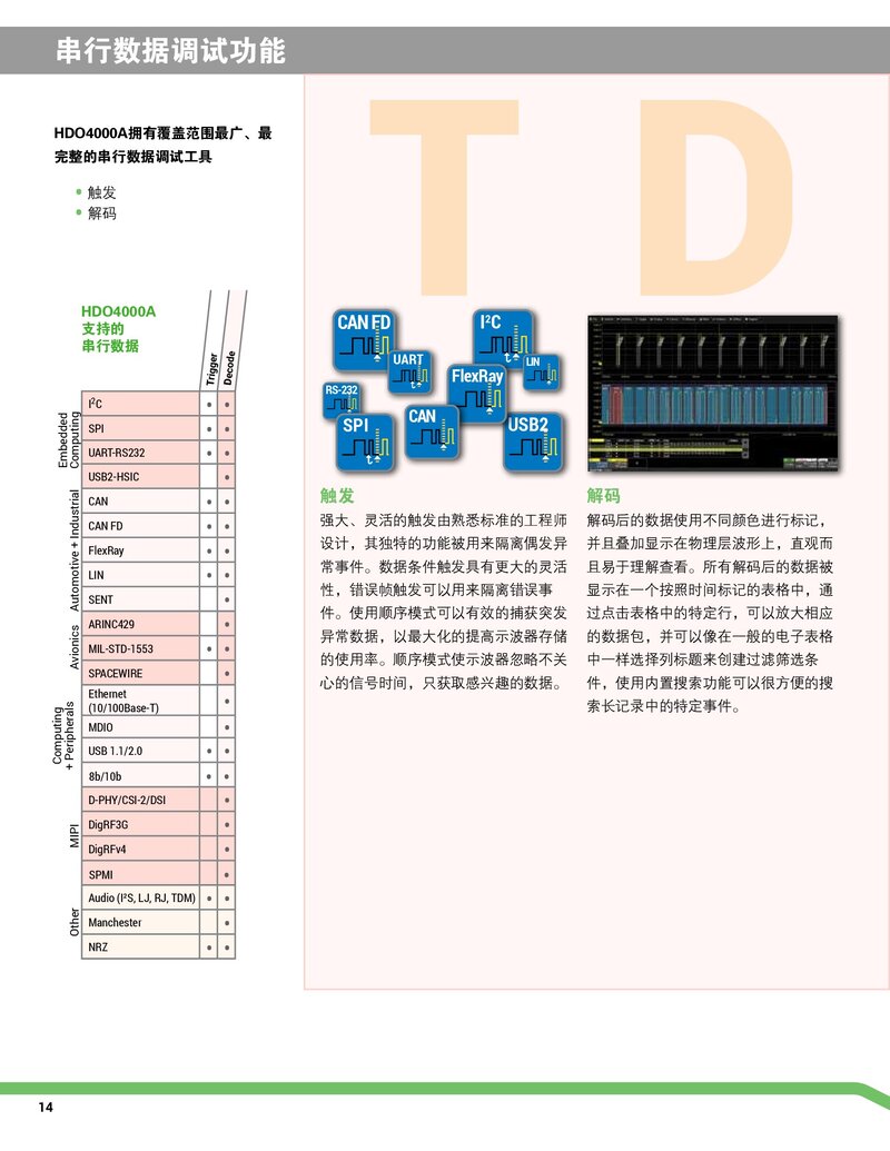 HDO4000A數(shù)字示波器彩頁_00014.jpg