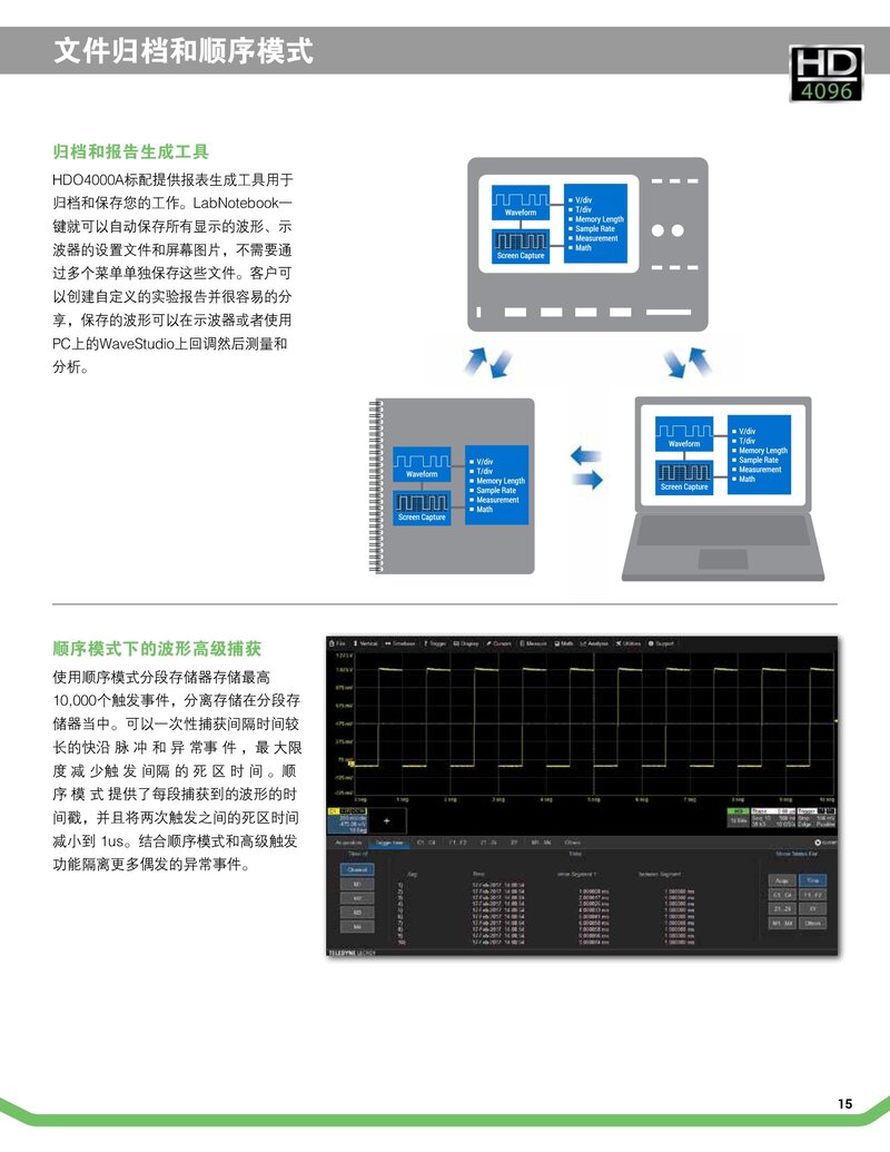 HDO4000A數(shù)字示波器彩頁_00015.jpg